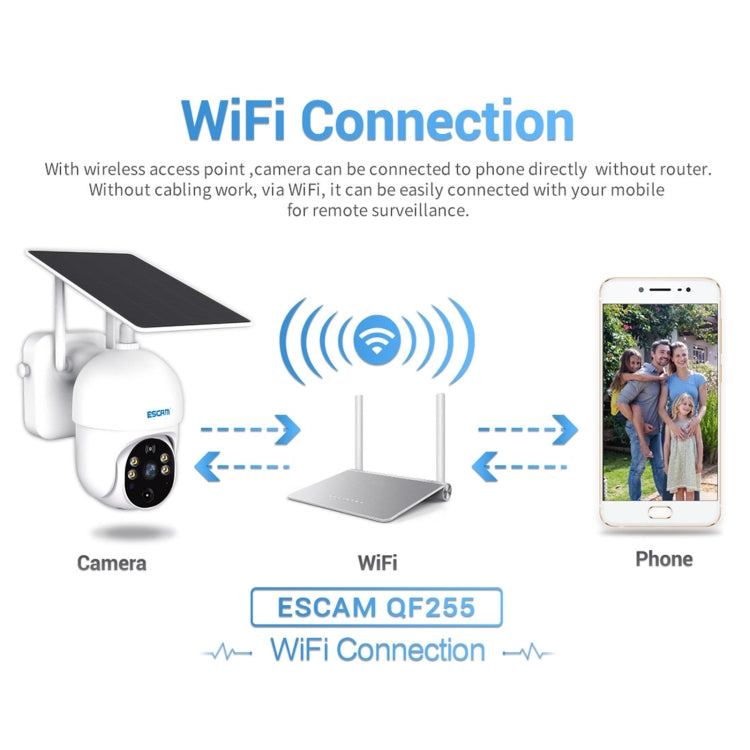 ESCAM QF255 2.0 Million Pixels 1080P HD WiFi Solar Camera, Support Two-way Voice & PIR Motion Detection & Night Vision & TF Card, QF255 ESCAM QF255 2.0 Million Pixels 1080P HD WiFi Solar Camera, Support Two-way Voice & PIR Motion Detection & Night Vision & TF Card, QF255